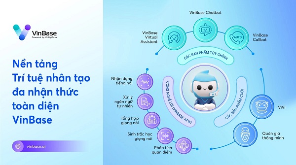 VinBigdata cho ra mắt mô hình ChatGPT phiên bản Việt Nền tảng AI tạo sinh đầu tiên ở Việt Nam.